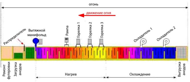 Рис. 3: Компоновка огневого оборудования Рис. 3: Компоновка огневого оборудования